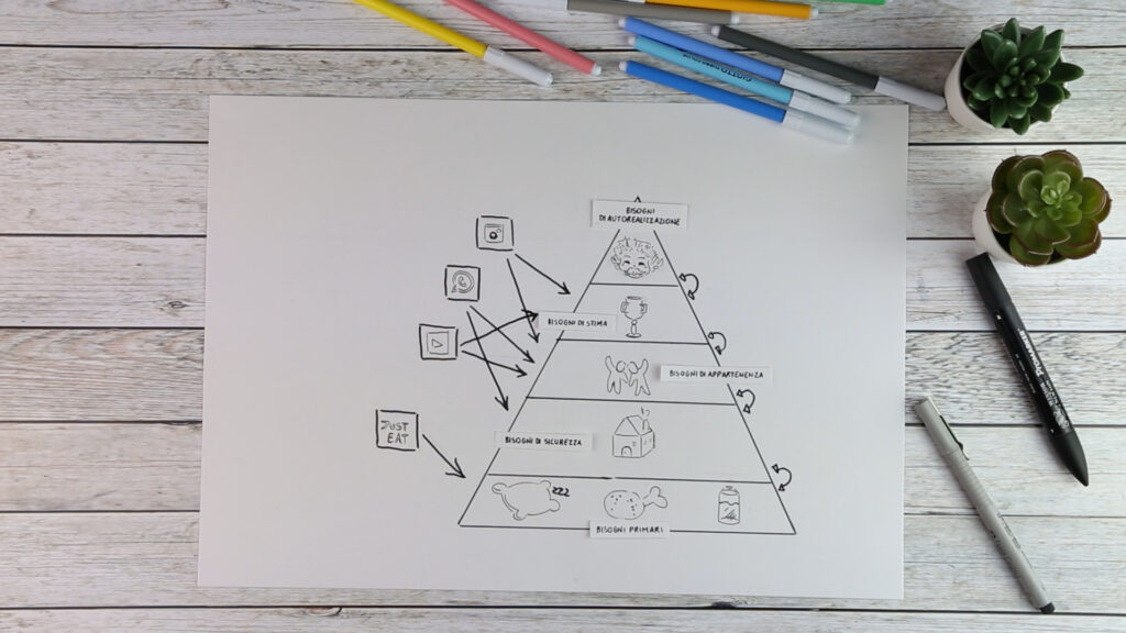 16. Piramide dei bisogni