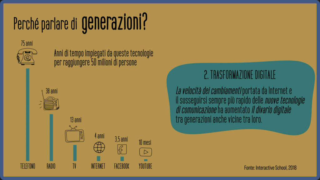 03. Perché parlare di generazioni?